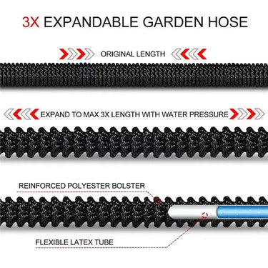 Flexible Garden Hose – Durable, Expandable & High Pressure - InspiredGrabs.com